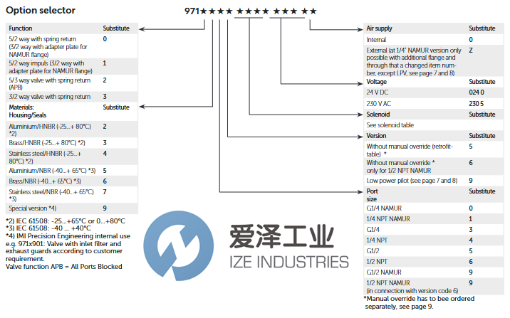 NORGREN电磁阀9710515.2052.000.00爱泽工业izeindustries.png NORGREN电磁阀9710515.2052.000.00爱泽工业izeindustries.png