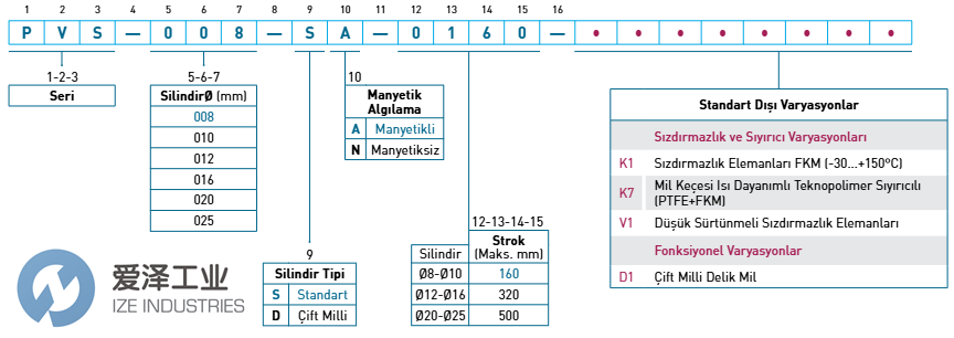 PVS-025-SA-0040爱泽工业 izeindustries.png