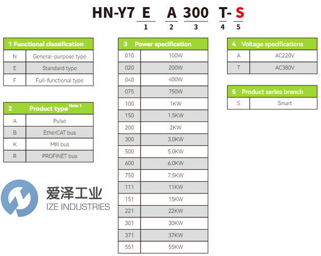 HCFA驱动器HN-Y7FB111T-S爱泽工业izeindustries.png