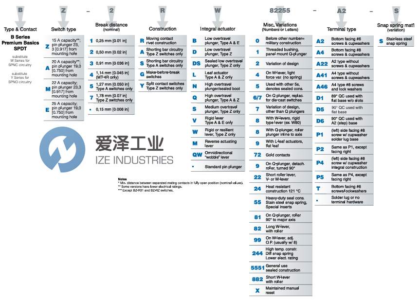 HONEYWELL开关BZ-3YWT822爱泽工业izeindustries.png HONEYWELL开关BZ-3YWT822爱泽工业izeindustries.png