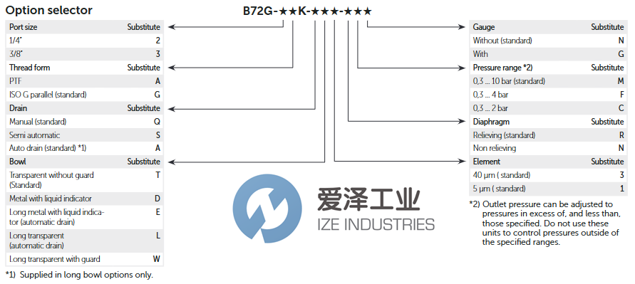 NORGREN过滤器B72G-2GK-AL3-RMN爱泽工业izeindustries.png NORGREN过滤器B72G-2GK-AL3-RMN爱泽工业izeindustries.png