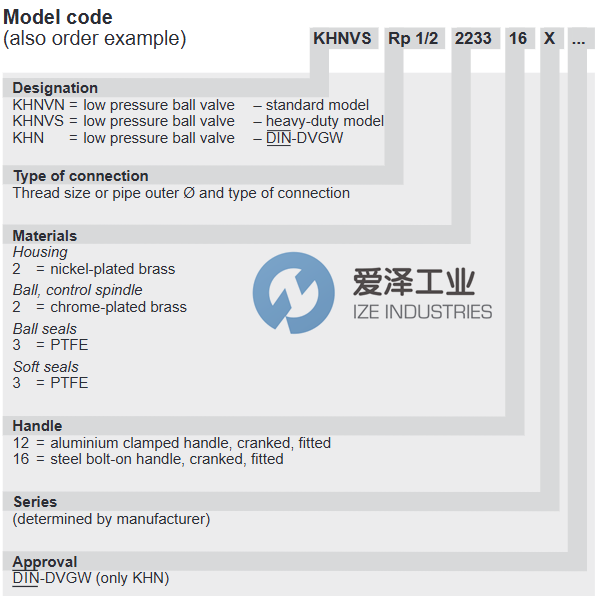 HYDAC球阀khnvs 系列 爱泽工业izeindustries.png