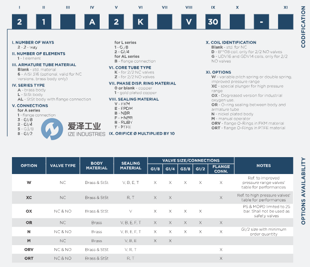 ODE电磁阀21A2ZT11D爱泽工业izeindustries.png ODE电磁阀21A2ZT11D爱泽工业izeindustries.png