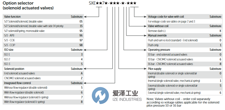 NORGREN电磁阀SXE9675-Z50-60爱泽工业izeindustries.png NORGREN电磁阀SXE9675-Z50-60爱泽工业izeindustries.png