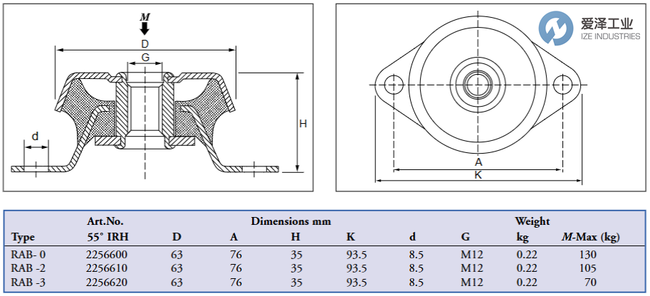 NOVIBRA减震器RAB-0爱泽工业 izeindustries.png