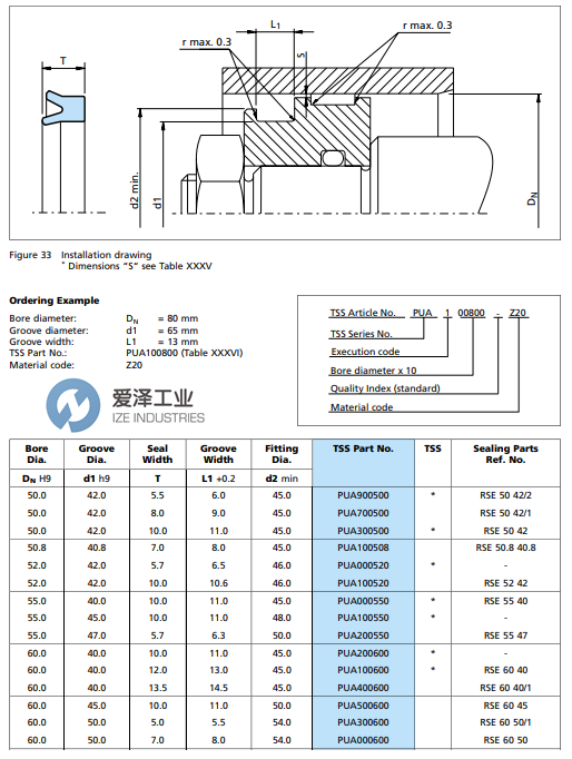 TRELLEBORG密封圈PUA300600-Z20爱泽工业 izeindustries 260205.png