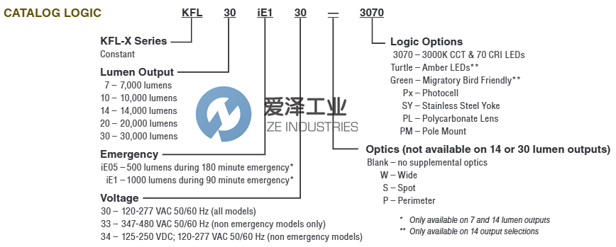 HUBBELL泛光灯KFL3030爱泽工业izeindustries.png