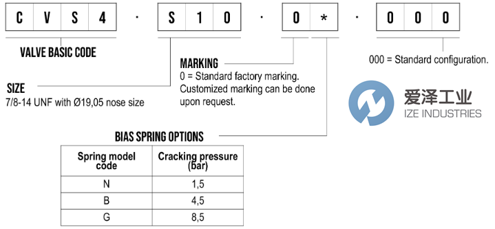 VIS阀CVS4.S10.0N.000爱泽工业izeindustries.png