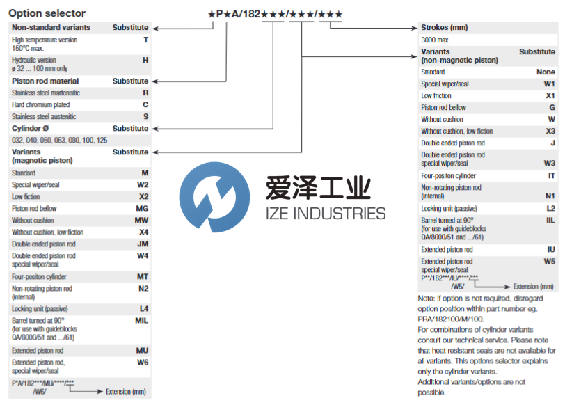 NORGREN气缸PRA182063M320爱泽工业izeindustries.png