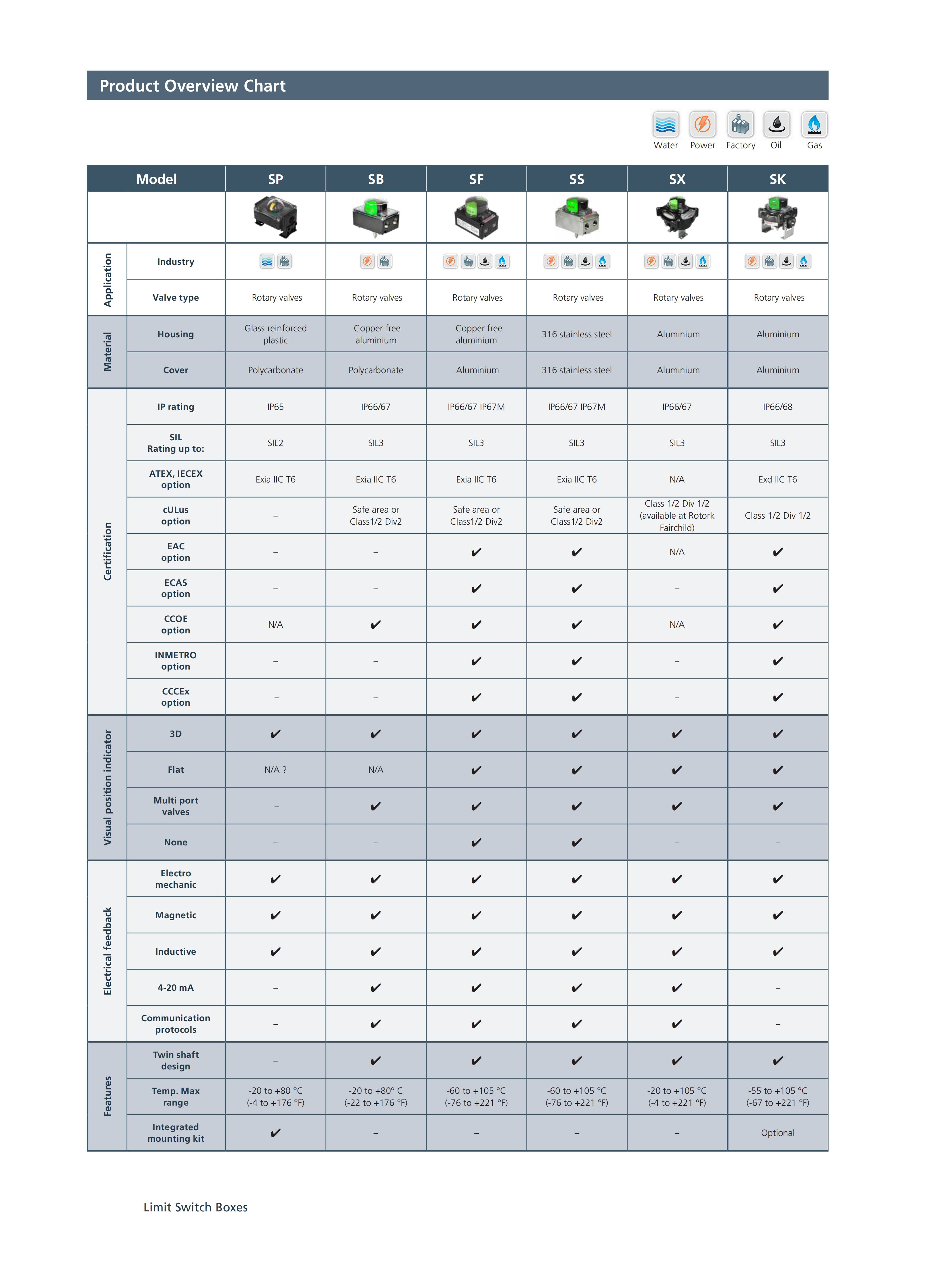 SOLDO Limit Switch Boxes_08.jpg