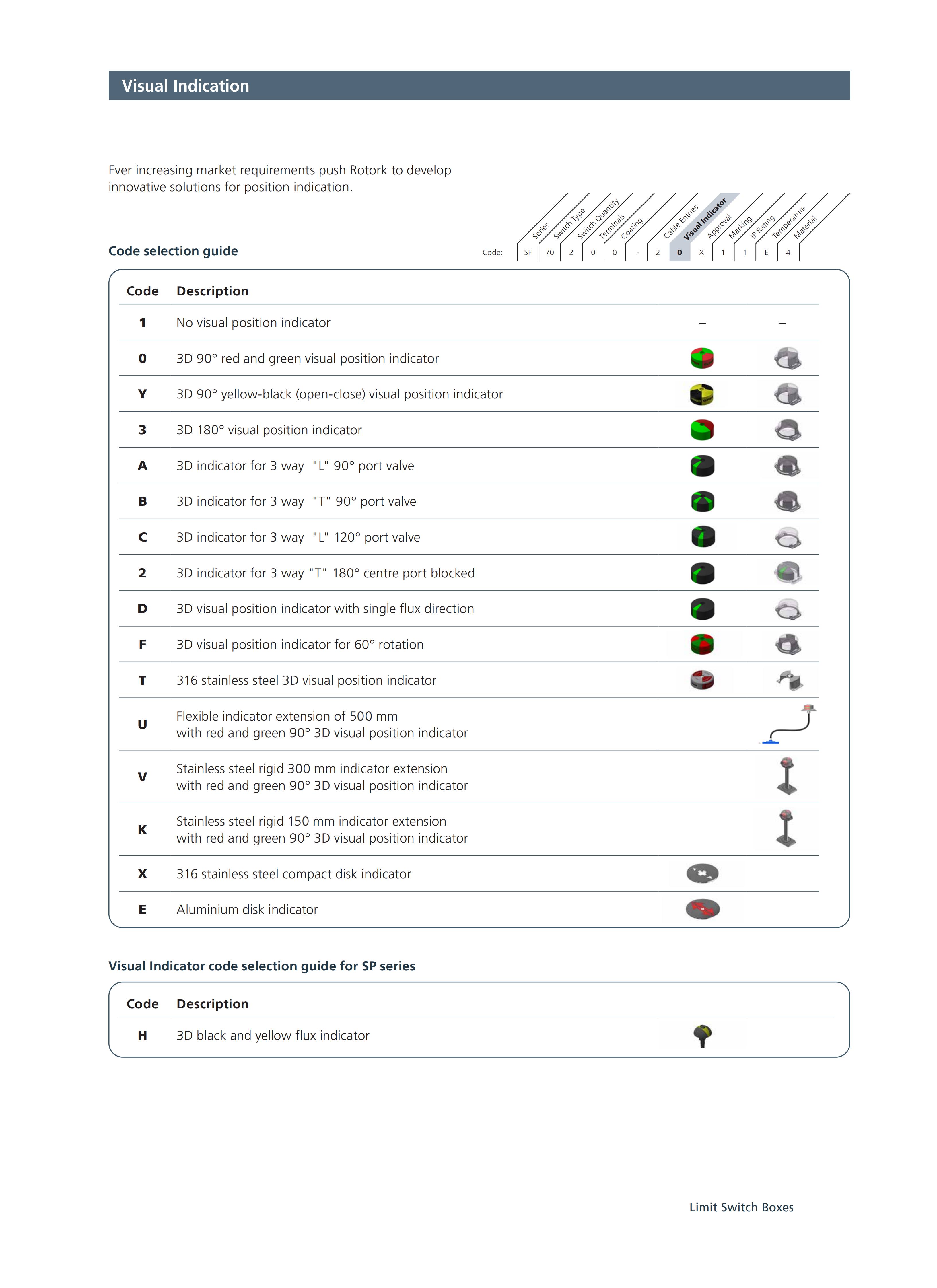 SOLDO Limit Switch Boxes_11.jpg