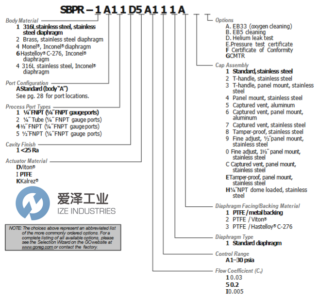 GO REGULATOR调节器SBPR-1B11IIA111E爱泽工业izeindustries.png GO REGULATOR调节器SBPR-1B11IIA111E爱泽工业izeindustries.png