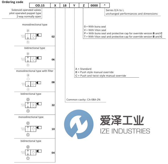 REXROTH OILCONTROL阀OD150618C000000爱泽工业izeindustries.png