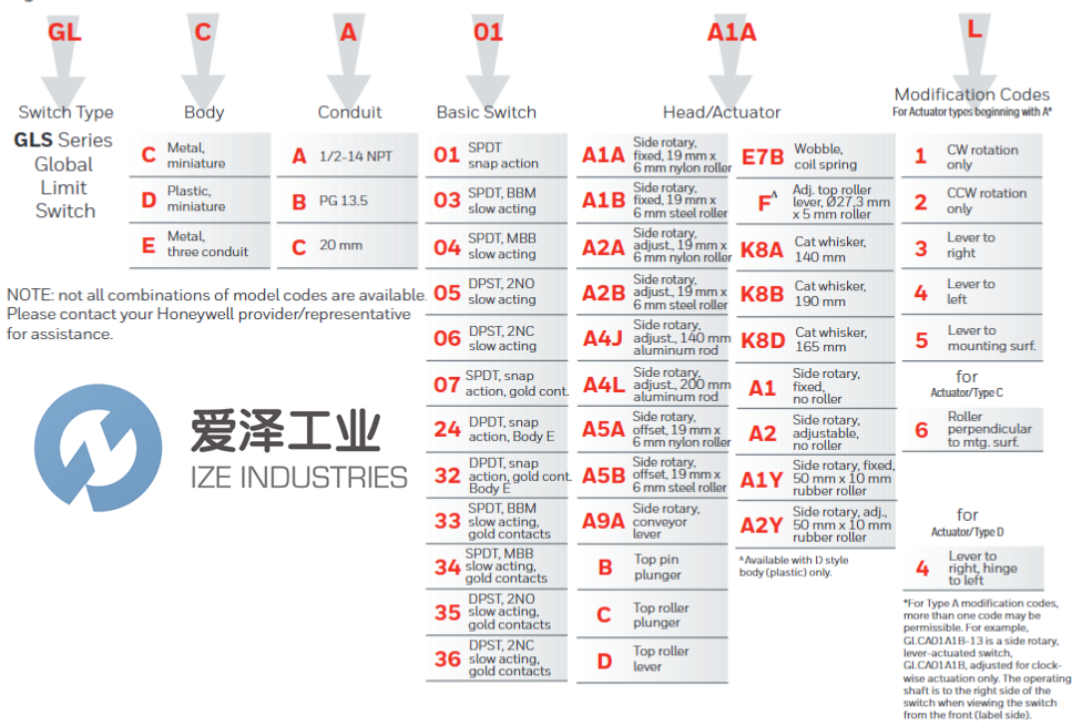 HONEYWELL限位开关GLCC01A1B爱泽工业izeindustries.png