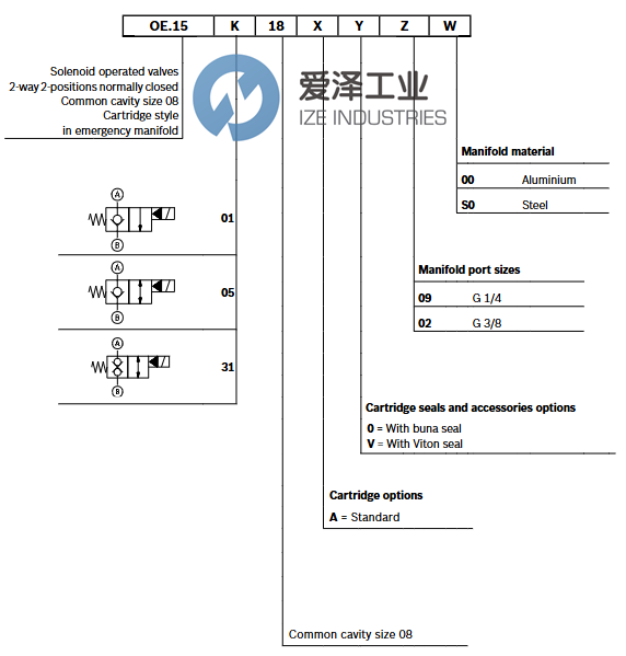 REXROTH OILCONTROL阀OE150518A009000 爱泽工业 izeindustries.png