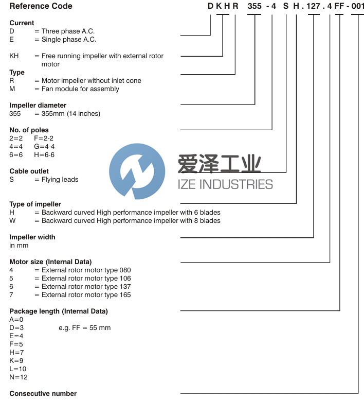 ROSENBERG风机DKHR560-6SW.174.6FA(MW) AC400V爱泽工业izeindustries.jpg
