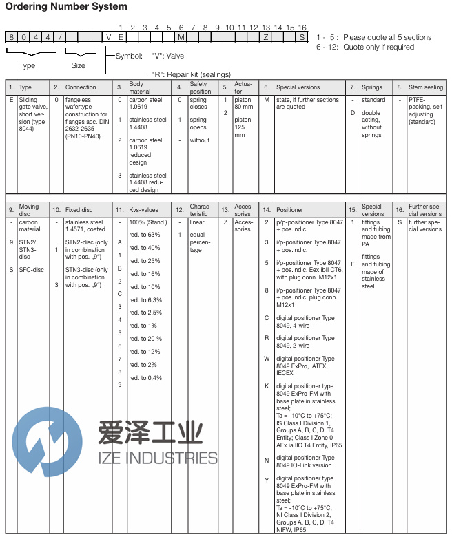 SCHUBERT&SALZER控制阀8044015VE-STC15爱泽工业 izeindustries.jpg SCHUBERT&SALZER控制阀8044015VE-STC15爱泽工业 izeindustries.jpg