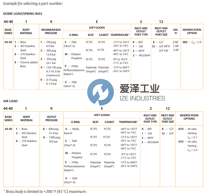 TESCOM减压阀44-4013M28爱泽工业izeindustries.png