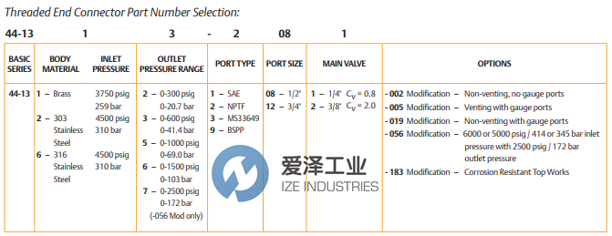 TESCOM减压阀44-1315-2082-002爱泽工业izeindustries.png