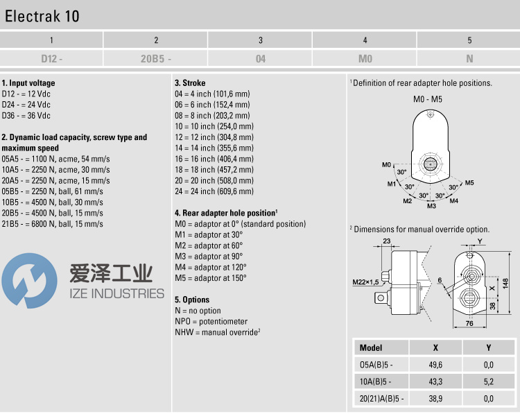 THOMSON LINEAR执行器D24-10B5-08-M0N爱泽工业izeindustries.jpg