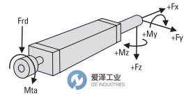 THOMSON LINEAR执行器PC32PA073B04-0200CJ1爱泽工业 izeindustries.png
