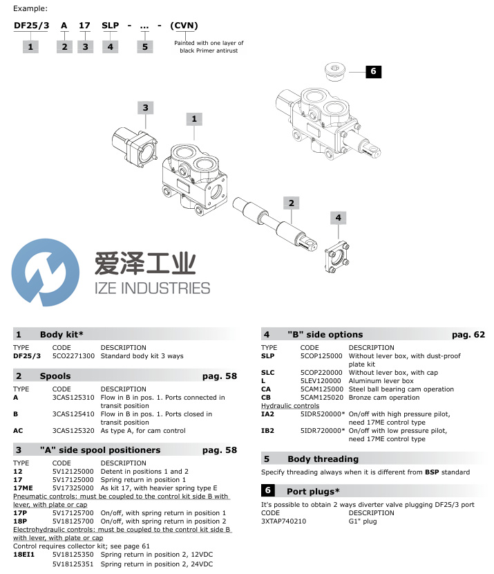 WALVOIL阀DF253A17MEIA2爱泽工业izeindustries.jpg