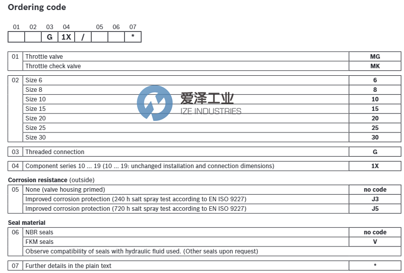 REXROTH OilControl阀R900423328 MK20G1XV爱泽工业izeindustries.png