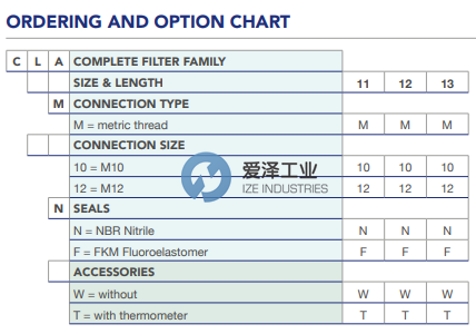 UFI流量计CLA12-M12-N-T- LS127-1-T-M12爱泽工业izeindustries.png