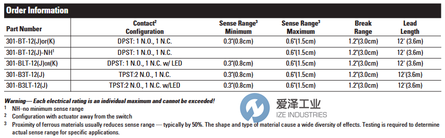 SENTROL安全开关301-BT-12J爱泽工业izeindustries.png