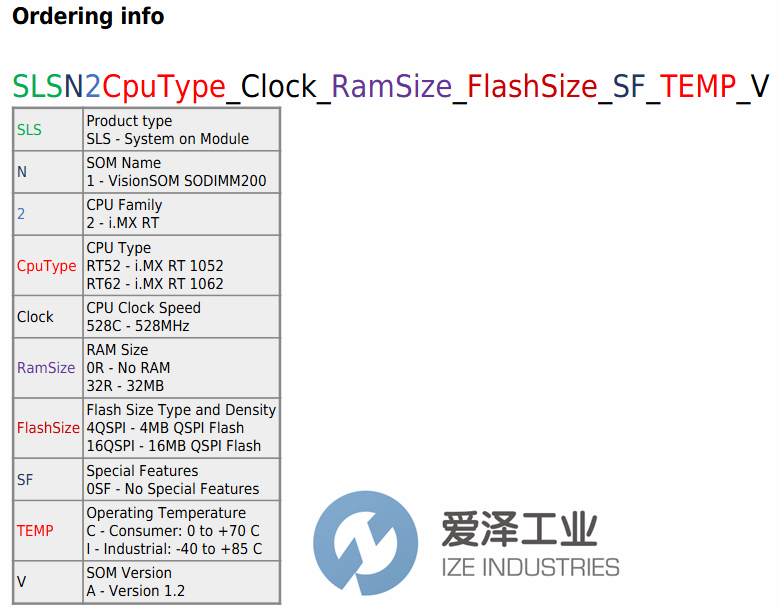 SOMLABS模块SLS12RT62_528C_32R_16QSPI_0SF_I爱泽工业izeindustries.png