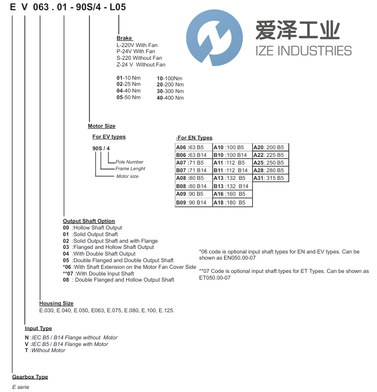 YILMAZ&nbsp;REDUKTOR减速机i51&nbsp;EN063.00-B09爱泽工业izeindustries.jpg