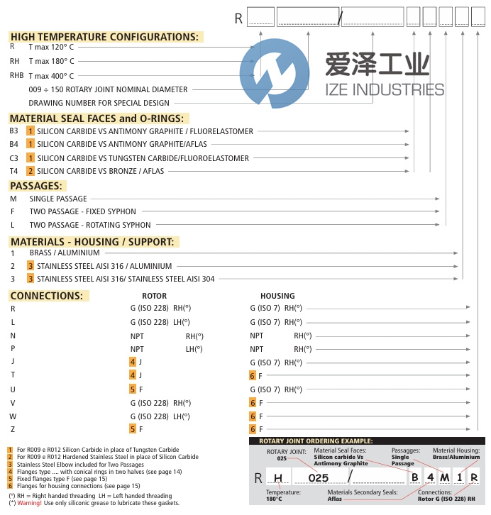 JOHNSON FLUITEN旋转接头R025020626 爱泽工业 izeindustries.jpg