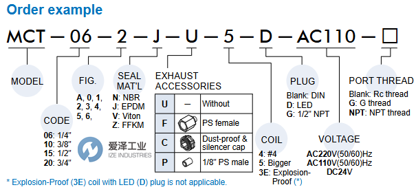 MINDMAN阀MCT-06-2-N-U-5D-AC220-NPT爱泽工业izeindustries.png MINDMAN阀MCT-06-2-N-U-5D-AC220-NPT爱泽工业izeindustries.png