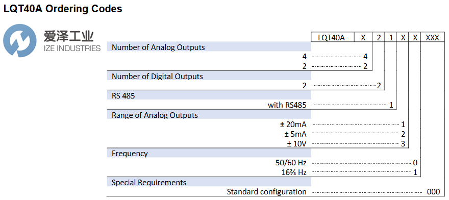 TILLQUIST传感器LQT40A-42110000爱泽工业 izeindustries.png