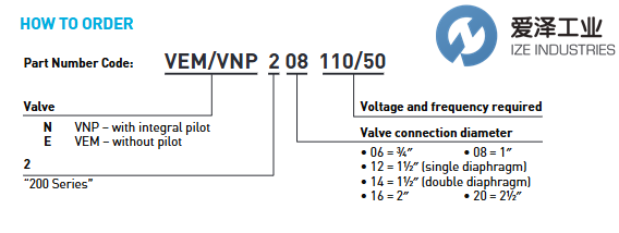 MECAIR电磁阀VEM206+PV-220VAC 爱泽工业 izeindustries.png
