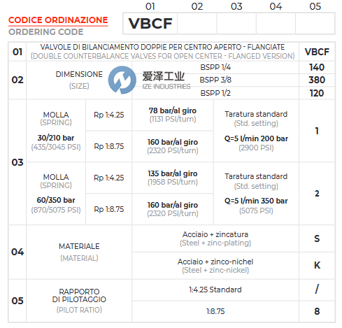 OLEOWEB阀VBCF3802S-16R-01爱泽工业izeindustries.png