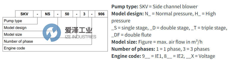 SKV-TEC风机SKV-ND-120-3-926爱泽工业izeindustries.png