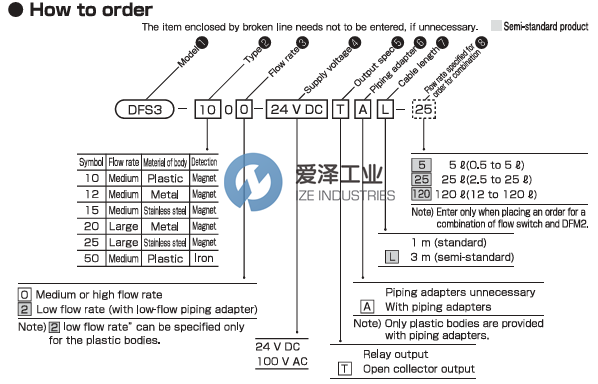 TAIYO流量开关DFS3-1000-DC24V爱泽工业 izeindustries.png