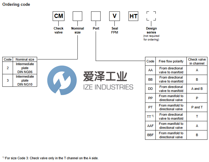 PARKER阀CM2PPVHT爱泽工业izeindustries.png