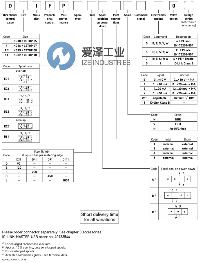 PARKER阀D41FPE52FC2NS00爱泽工业izeindustries.jpg