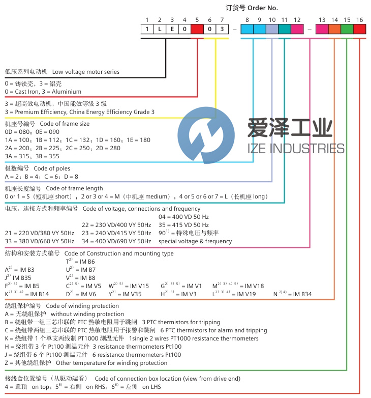 SIEMENS电机1LE0003-0EB42-1FA4爱泽工业izeindustries.jpg
